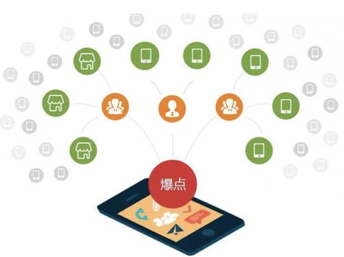泸州为什么越来越多的企业通过软文营销来引流